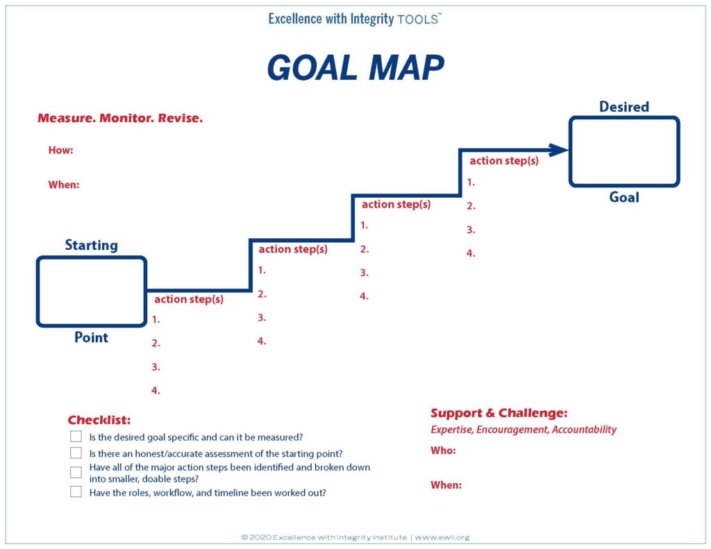 Mapping of learning objectives to respective game goals