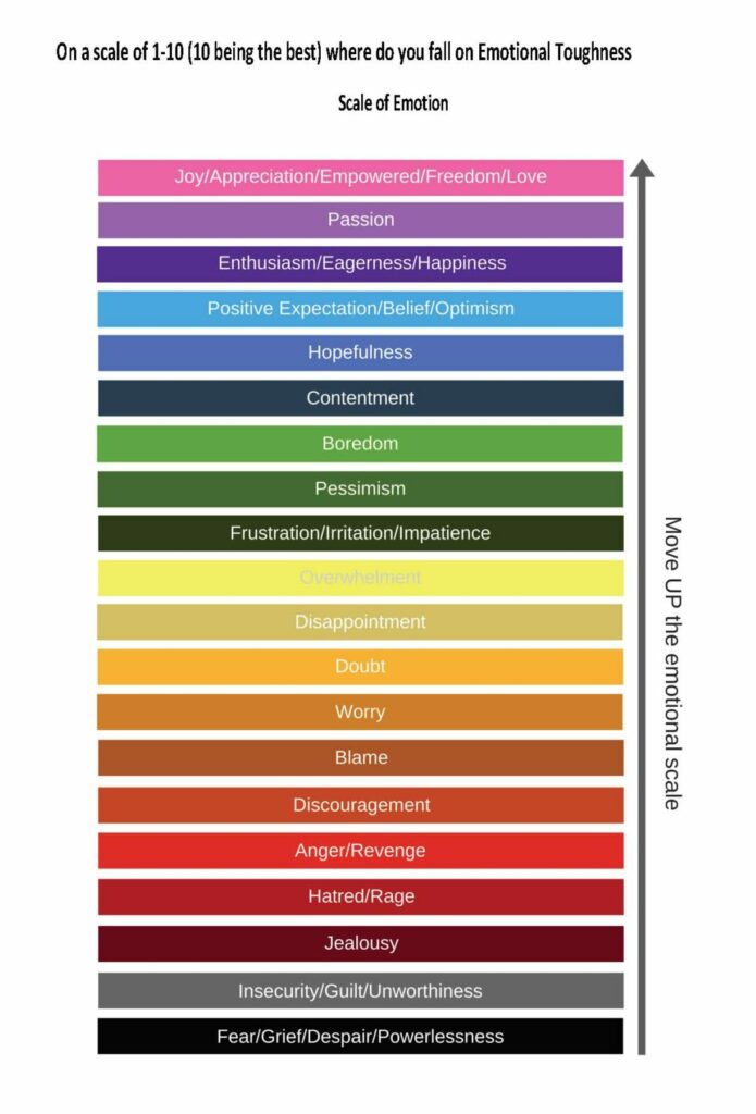 Scale of emotion character counts